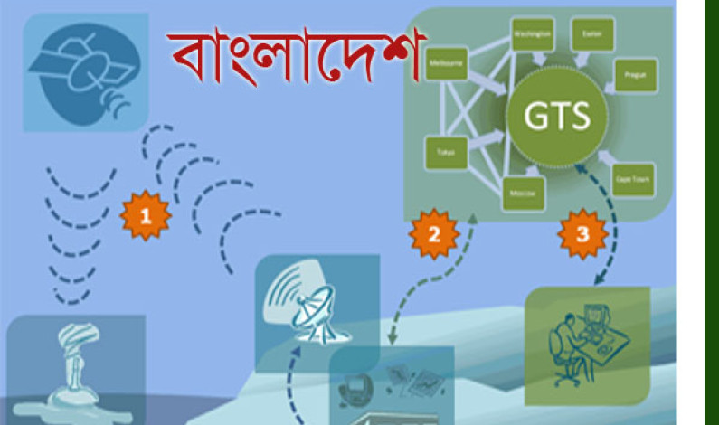 বিশ্ব টেলিকমিউনিকেশনে চার ধাপ বিশ্ব টেলিকমিউনিকেশনে চার ধাপ