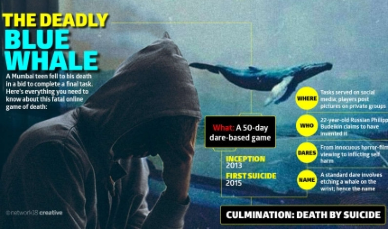 ব্লু হোয়েল : এর দায়ভার কি শুধুই নির্মাতার? ব্লু হোয়েল : এর দায়ভার কি শুধুই নির্মাতার?